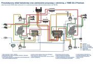   Pneumatyczny układ hamulcowy oraz zawieszenia przyczepy z obrotnicą, z TEBS G2.2 Premium  