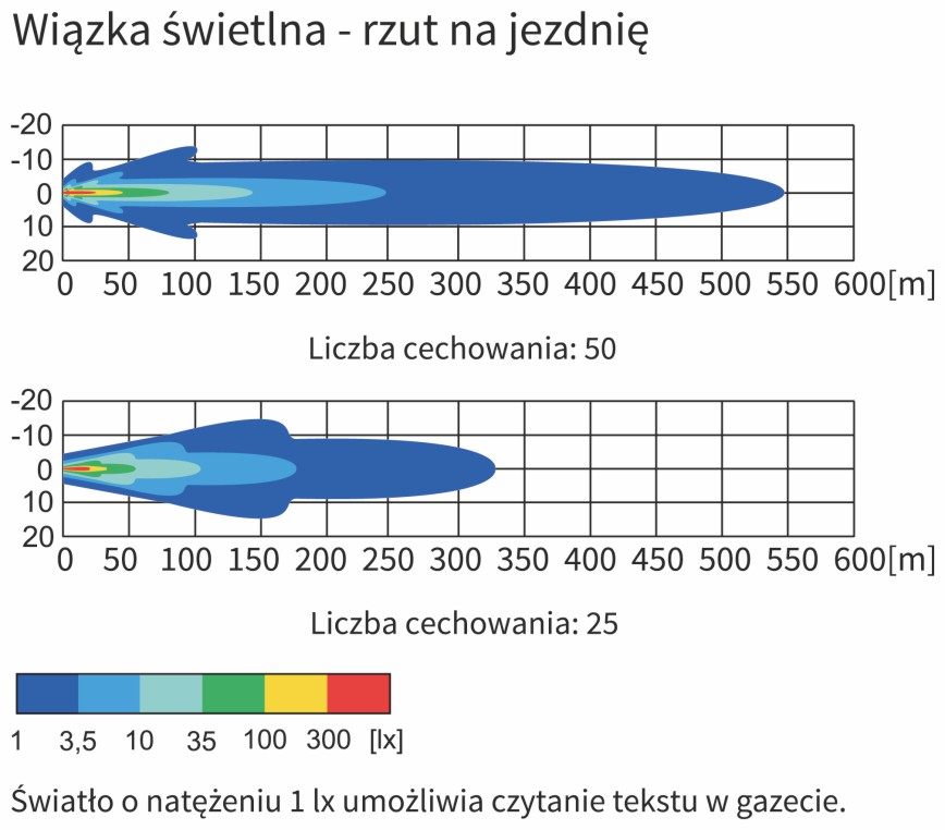 Wykres wiązki światła - rzut na drogę